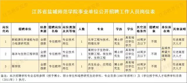 苏州市教育局直属学校、南京审计大学、盐城师范学院公开招聘四.jpg