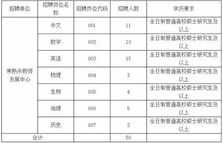 常熟公开招聘53名高中老师-南京网络教育1.jpg