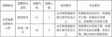 常熟公开招聘53名高中老师-南京网络教育2.jpg