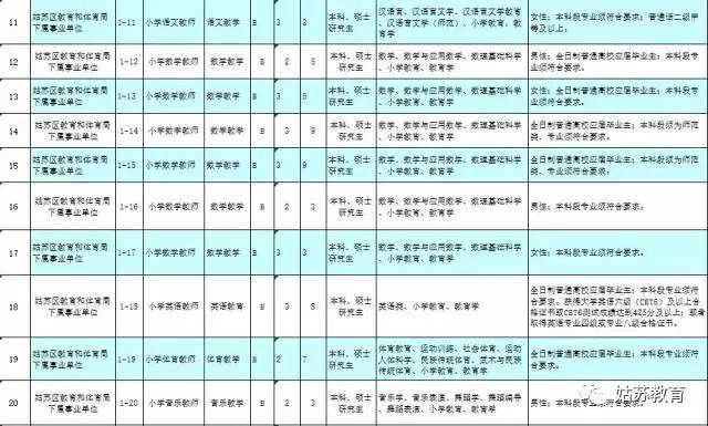 姑苏区也在“招兵买马”了，130个教师岗位等你来应聘-南京网络教育2.jpg