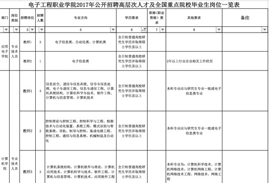 重庆电子工程职业学院公招133名工作人员 即日起报名.JPEG