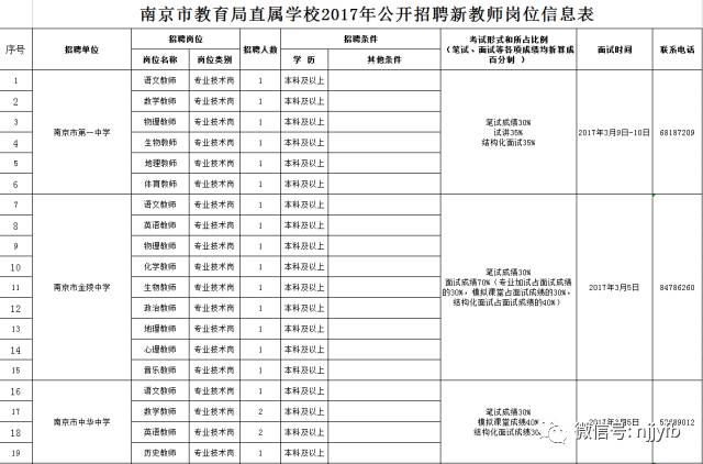 南京市教育局直属学校2017年公开招聘新教师面试公告2.jpg