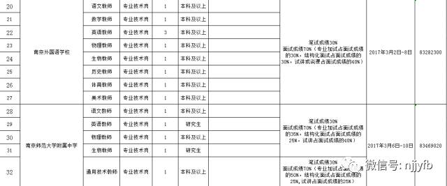 南京市教育局直属学校2017年公开招聘新教师面试公告3.jpg