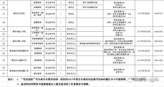 南京市教育局直属学校2017年公开招聘新教师面试公告4.jpg
