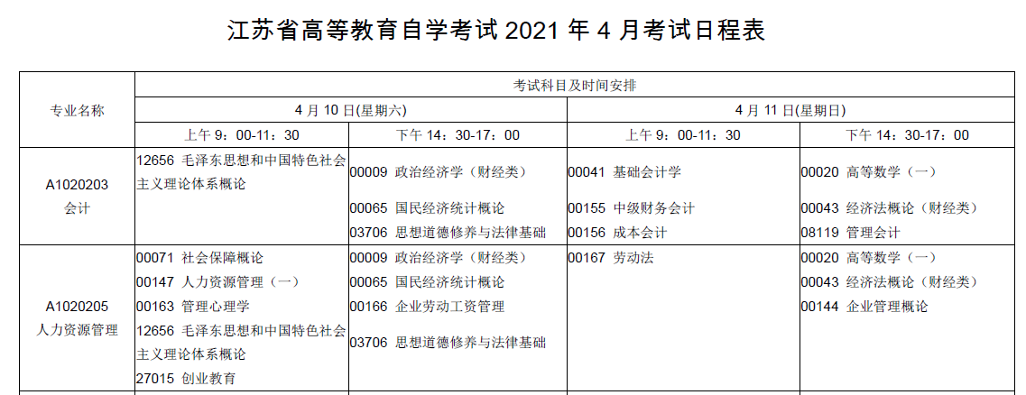 2021年4月江苏省自学考试科目安排表