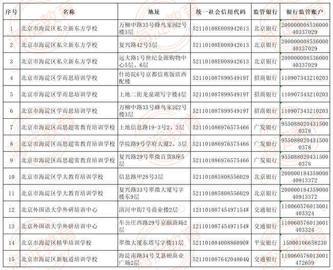 北京海淀区公布首批学科类校外培训机构白名单