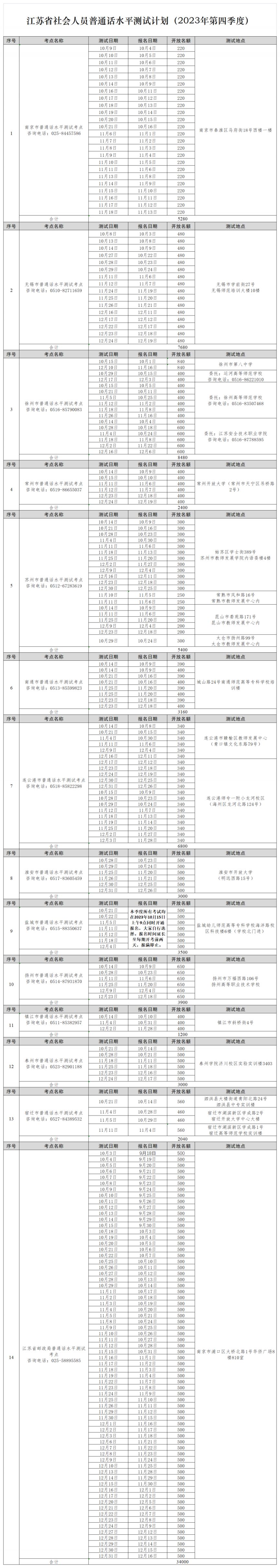 江苏省2023年第四季度社会人员普通话水平测试计划