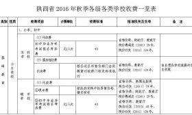 陕西省2016年秋季各级各类学校收费一览表