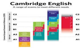2017年上半年剑桥少儿英语正在报名中