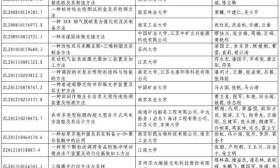 江苏高校18项专利荣获第十八届中国专利优秀奖