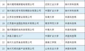 2016年第二批江苏省研究生工作站名单公布