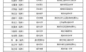 2016年南京市推荐江苏省中小学正高级教师人员情况公示