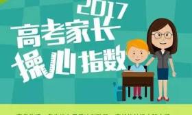 高考家长操心指数发布 北京江苏成为父母最希望孩子报考地