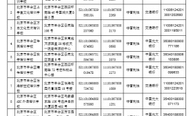 北京丰台公布首批学科培训机构白名单 12家非营利机构合规