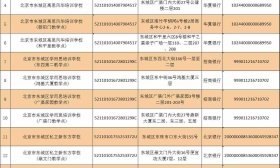 北京东城公布第一批学科类培训机构白名单
