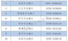 江西省公布不良校园贷投诉举报电话