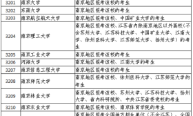 江苏省2022年全国硕士研究生招生网上报名公告