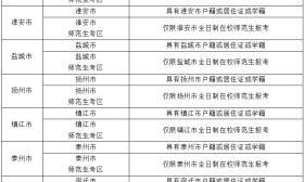 ​江苏省2021年下半年中小学教师资格考试面试12月9日—11日报名！