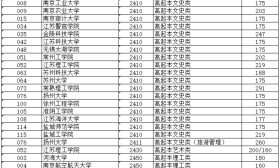 江苏省2021年成人高校招生本科阶段省控线上预填志愿投档分数线发布！