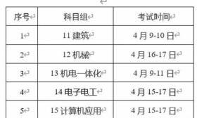注意！2022年3月江苏省中职职教高考专业技能考试将延期举行