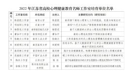 名单公布！2022年江苏省高校心理健康教育名师工作室培育单位