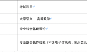 江苏省2023年普通高等学校“专转本”选拔工作实施办法发布