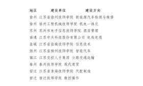 推进“江苏工匠”培育工程，江苏公布年度高技能人才重点项目建设名单