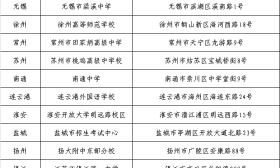 2023年度江苏省空军青少年航空学校招生文化测评通知