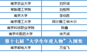 全国第一！江苏23人上榜第十七届“大学生年度人物”