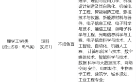 上海大学 2023 年高校专项计划暨“启航计划”招生章程
