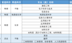 南京邮电大学2023年综合评价招生简章