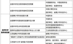 南京林业大学2023年综合评价招生简章