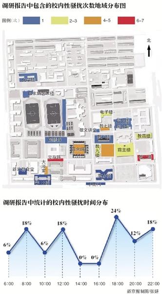 学生绘制北京师范大学性骚扰地图 提示女生绕路走