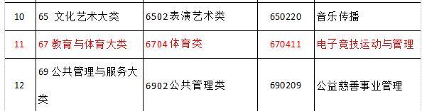 教育部增设电子竞技专业 玩游戏也能上大学