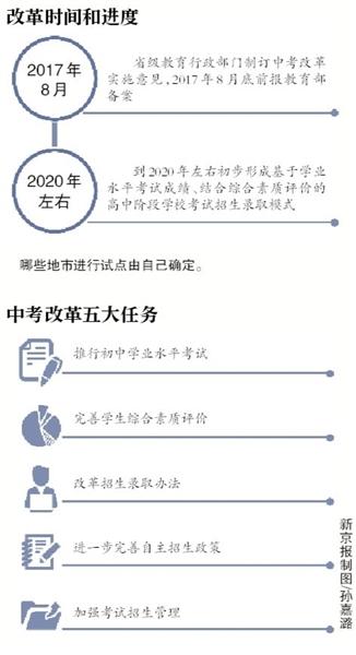 教育部公布中考改革內容：取消藝術體育加分