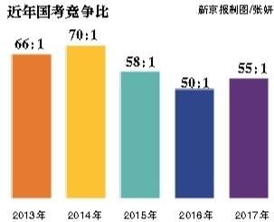 國考考生吐槽“數量關系題難”：數學題像奧數