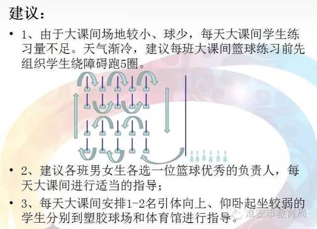 淮安市2017年中考体育冲刺含锻炼方法二.jpg