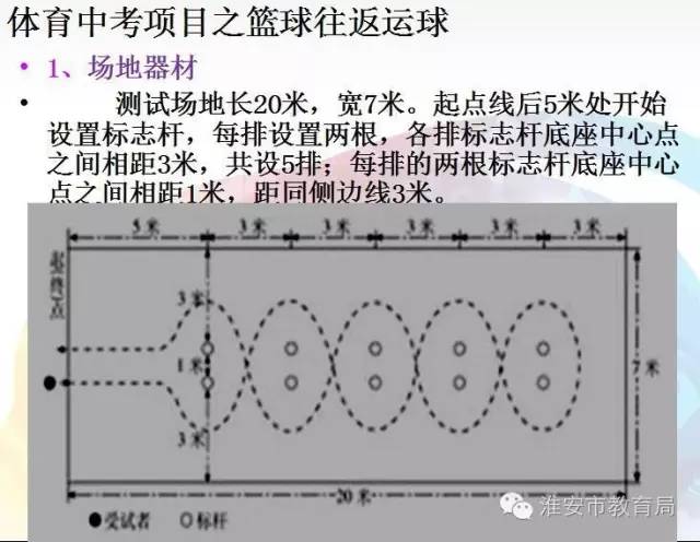 淮安市2017年中考體育沖刺含鍛煉方法五.jpg