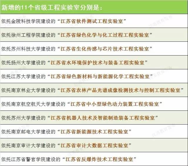 江蘇高校新增17個省級科技創新平臺-南京網絡教育1.jpg