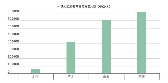 中國高中排行榜發(fā)布：人民大學(xué)附屬中學(xué)居首