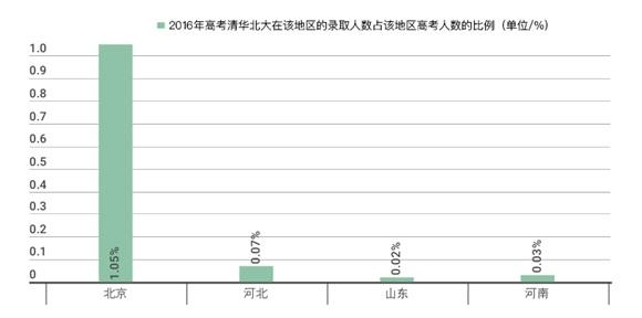 中国高中排行榜发布：人民大学附属中学居首