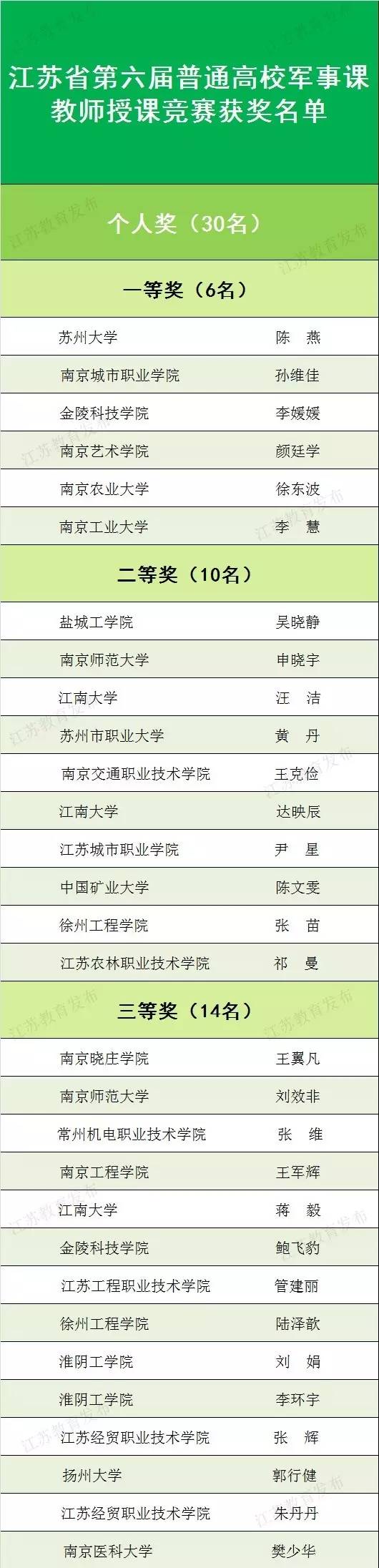 我省第六届普通高校军事课教师授课竞赛结果出炉一.jpg