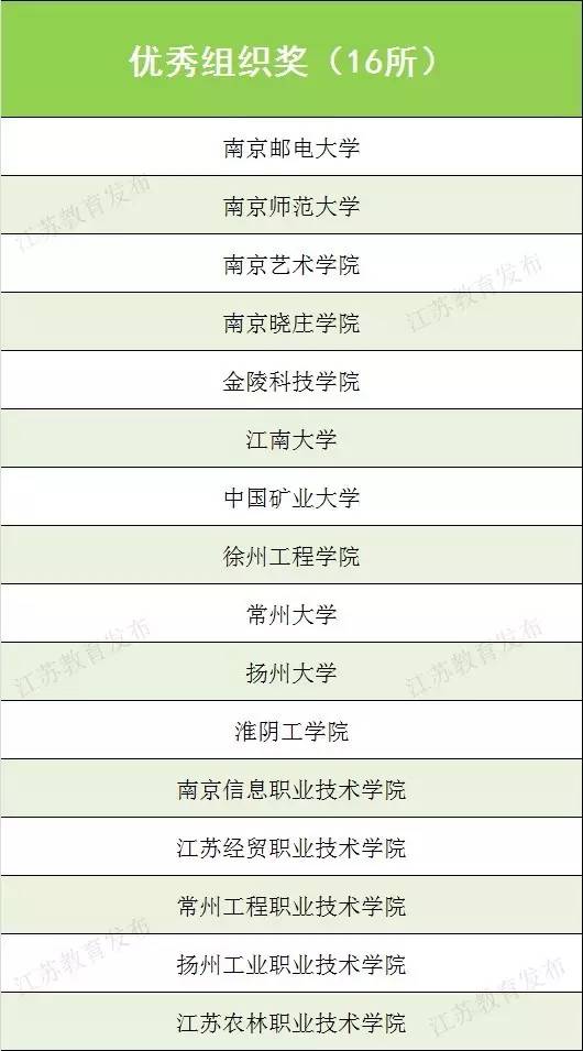 我省第六届普通高校军事课教师授课竞赛结果出炉二.jpg