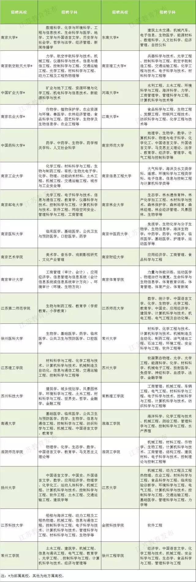 2017年江苏省面向海内外招聘江苏特聘教授公告.jpg