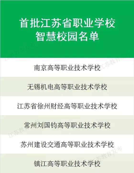 无锡机电高职被认定为首批江苏省职业学校智慧校园1.jpg