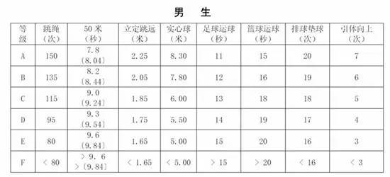 2017年蘇州體育中考方案發(fā)布！考試時間、項目、評分標準都來了4.jpg