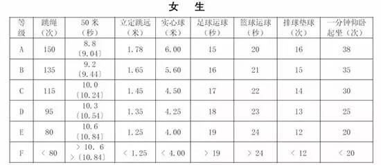 2017年蘇州體育中考方案發(fā)布！考試時間、項目、評分標準都來了5.jpg