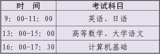 3月18日當天2017年專轉本考試時間與科目安排 .png