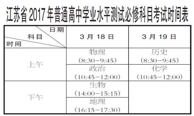 小高考和高职提前招生文化联合测试科目时间安排表1.jpg