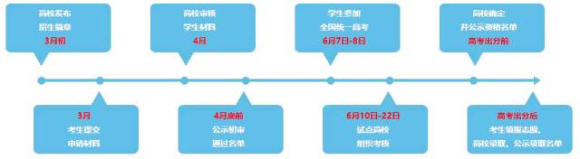 2017年自主招生时间表，关注的同学请MARK.jpg